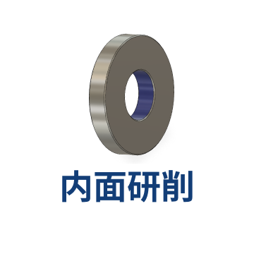 内面研削